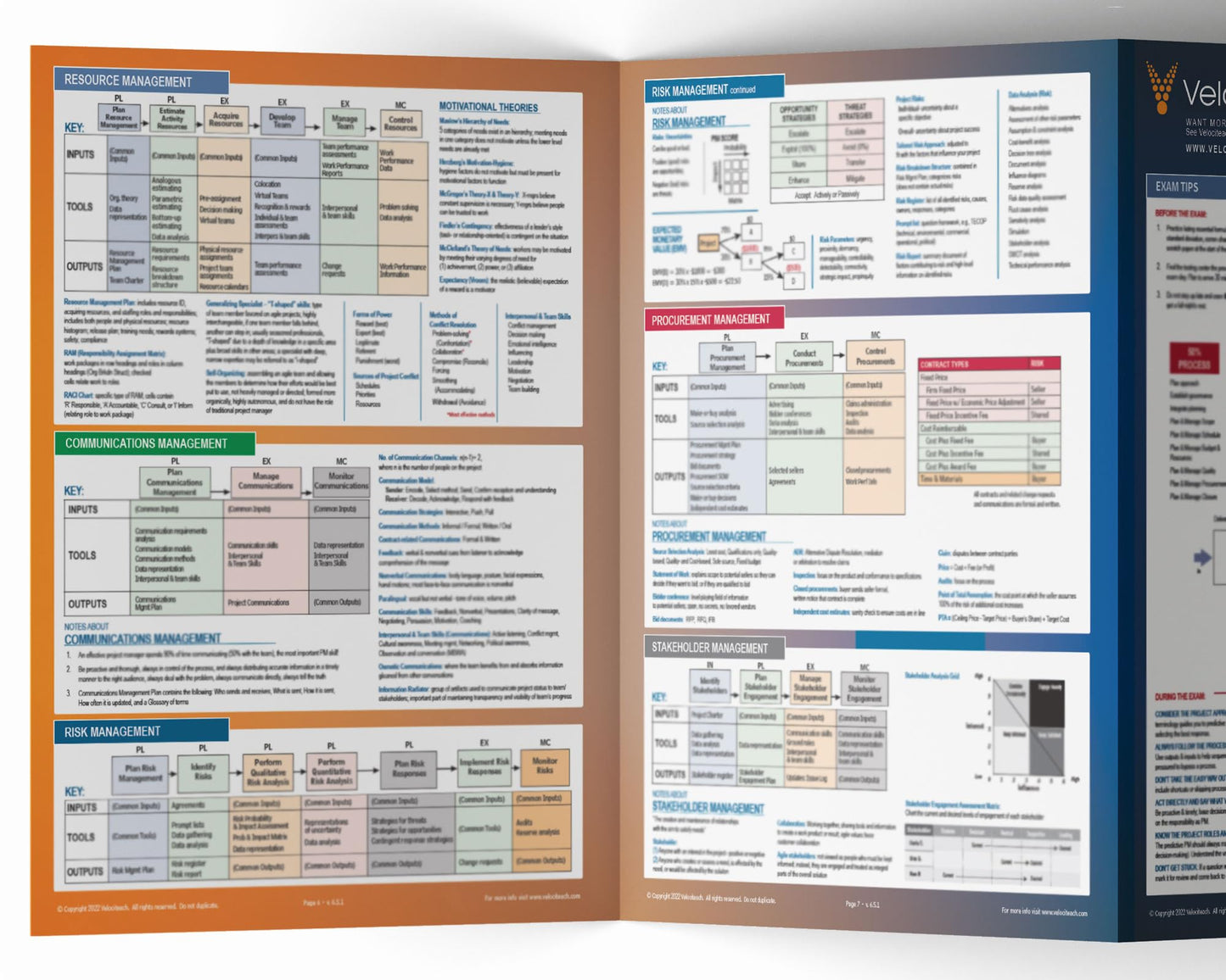 PMP Exam: Quick Reference Guide (Test Prep series)