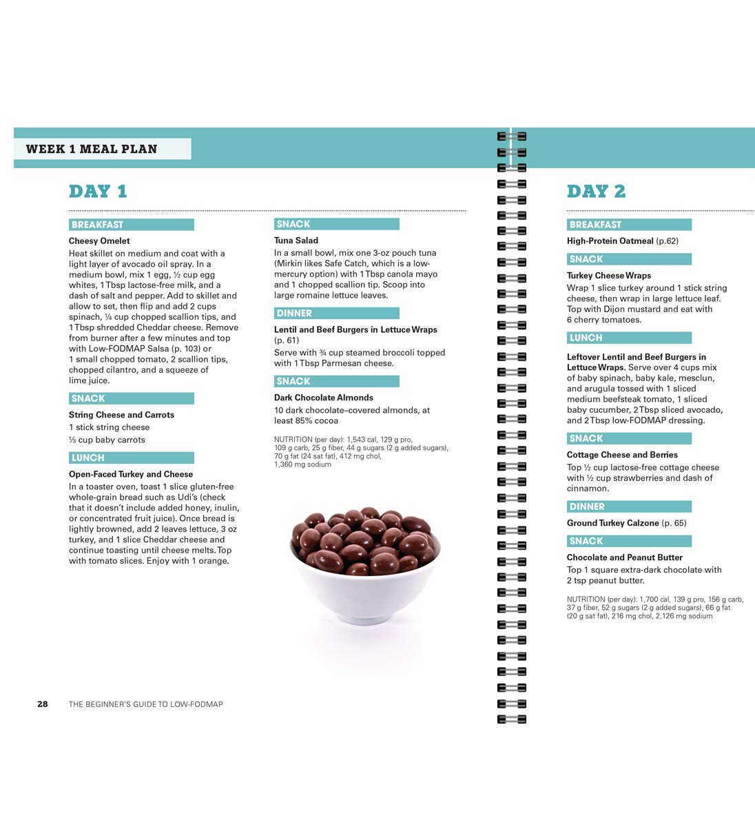 The Beginners Guide to Low-FODMAP: 21-Day Plan, 100+ Meal Ideas, FODMAP Charts & More for IBS & Gut Conditions - The Perfect Guide to Beat Bloating and to a Healthy Gut!