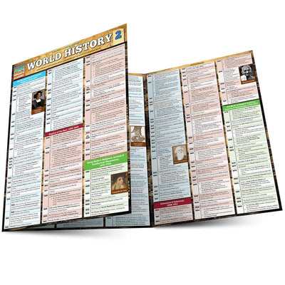 World History 2 QuickStudy Laminated Reference Guide (QuickStudy Academic)