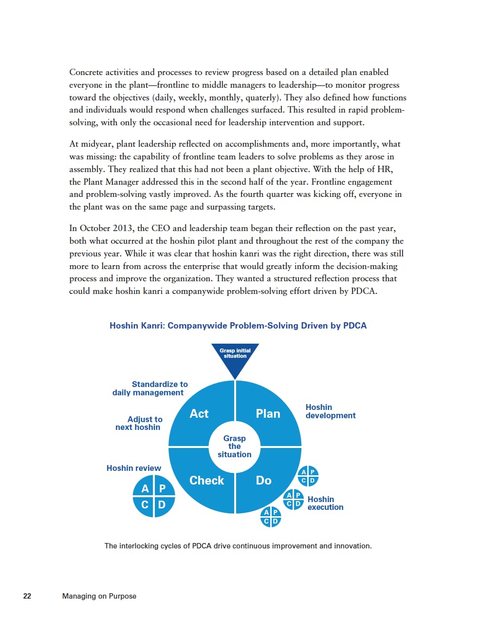 Managing on Purpose: Using hoshin kanri to develop strategy, align teams, grow leaders, and innovate your enterprise