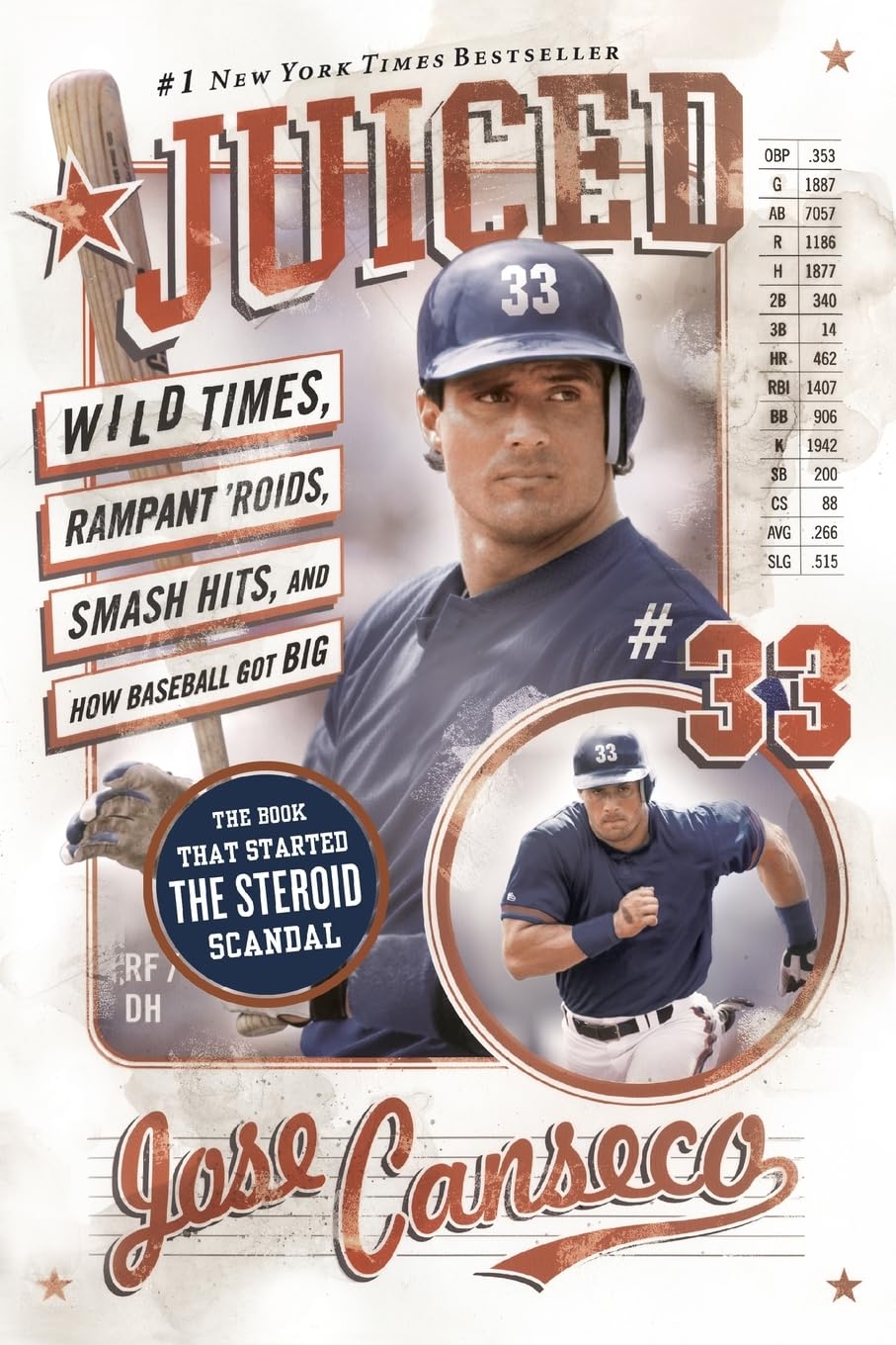 Juiced: Wild Times, Rampant 'Roids, Smash Hits, and How Baseball Got Big