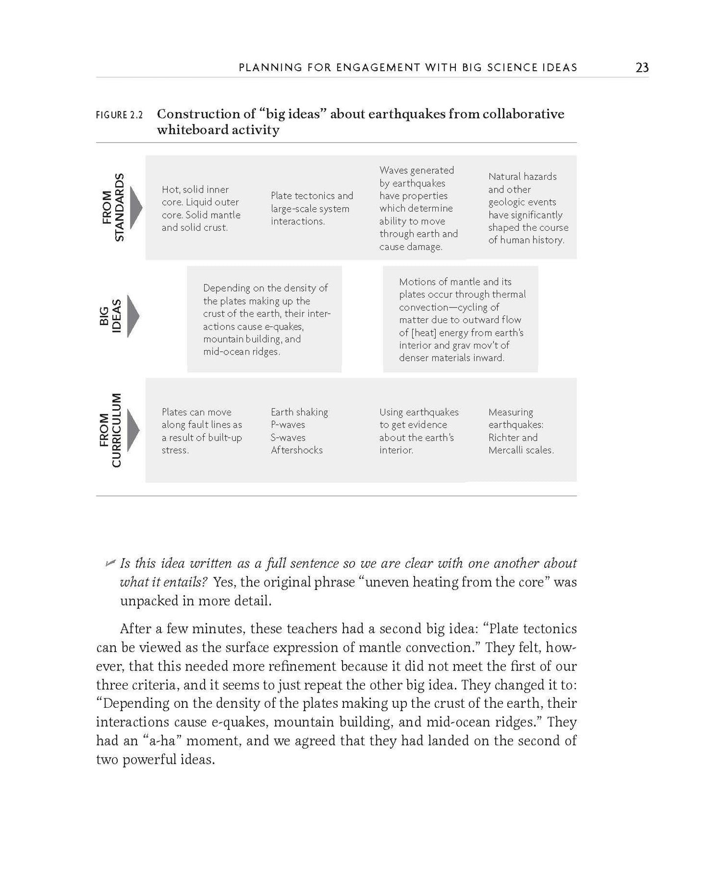 Ambitious Science Teaching