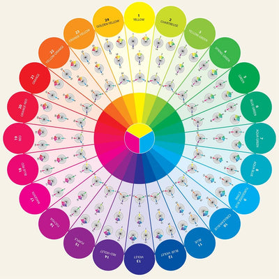 Essential Color Wheel Companion: Choose Perfect Colors with Confidence (Reference Guide)