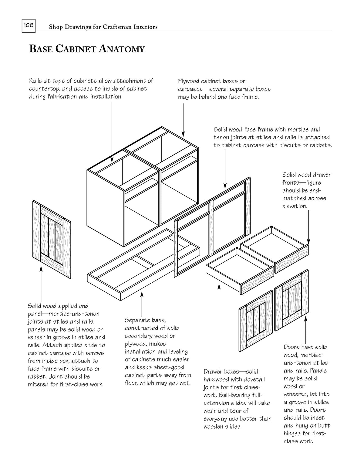Shop Drawings for Craftsman Interiors: Cabinets, Moldings & Built-Ins for Every Room in the Home (Fox Chapel Publishing) Advice & Details Developed from Original Gustav Stickley Architectural Designs