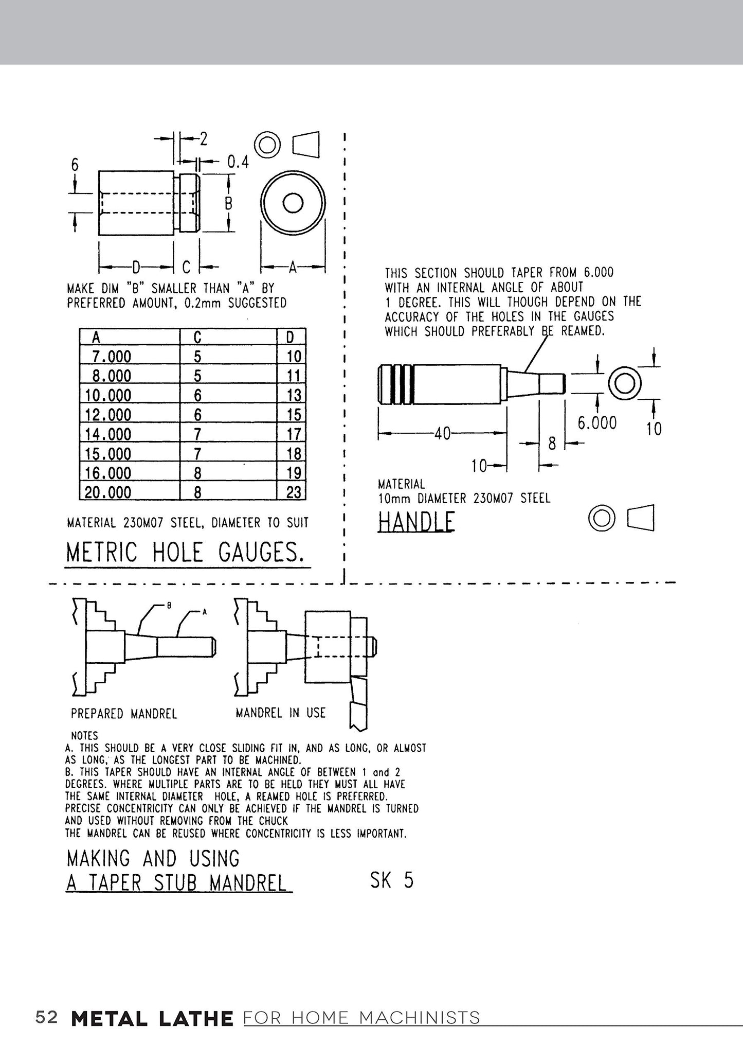 Metal Lathe for Home Machinists (Fox Chapel Publishing) Project-Based Course, Reference Guide, & Complete Introduction to Lathe Metalworking & Accessories, Including 12 Skill-Building Turning Projects