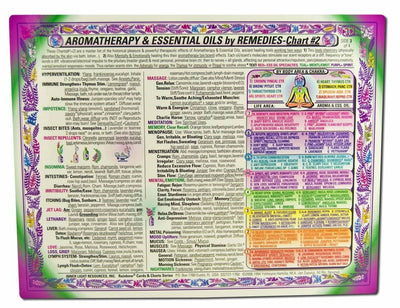 AROMAtherapy & Essential Oils REMEDIES- CHART #2 of 2, 2-sided, in the Inner Light Resources Rainbow Cards & Charts Series. 8.5 x 11 in. (Small Poster/ Large Card)