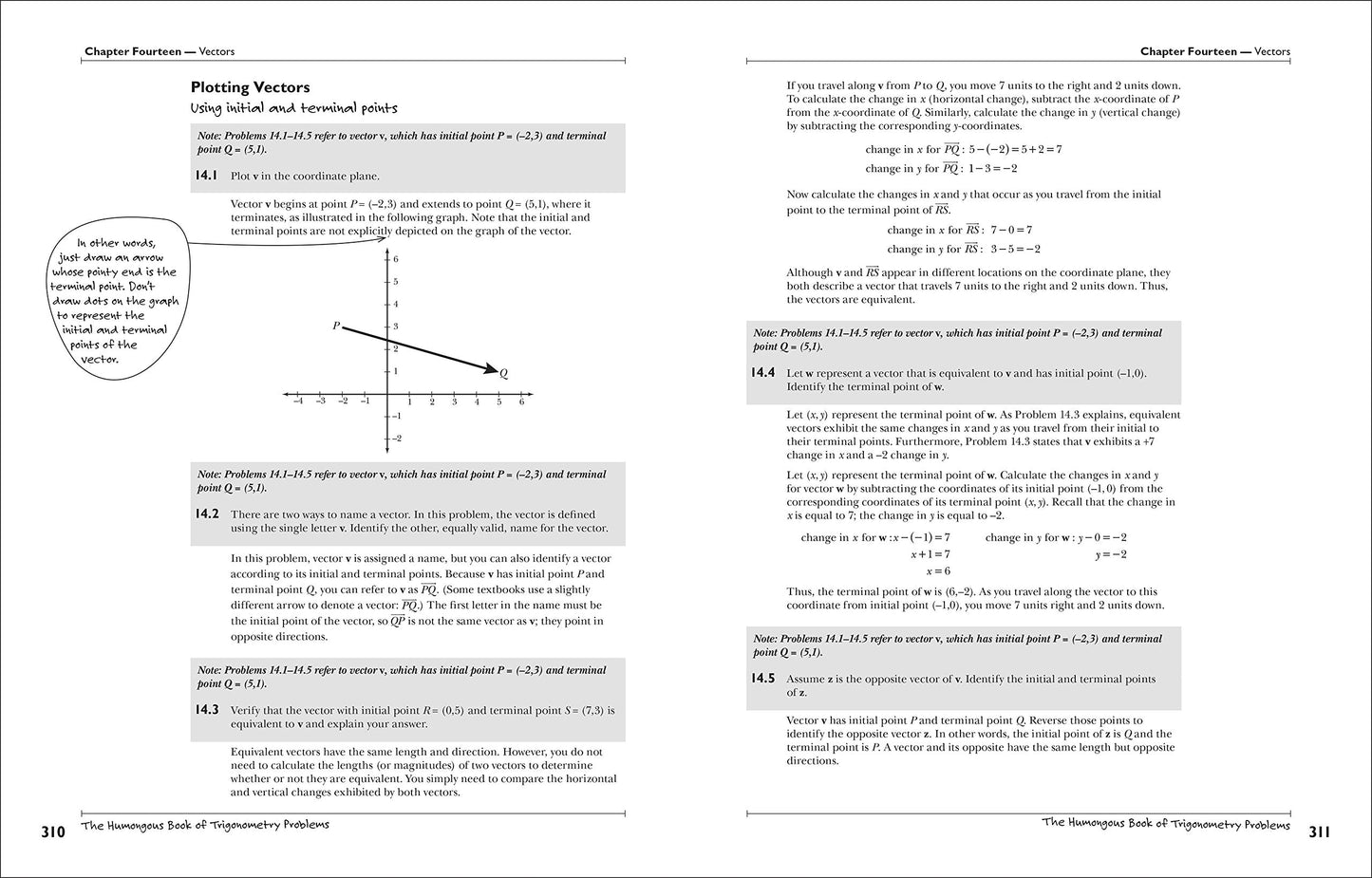 The Humongous Book of Trigonometry Problems: 750 Trigonometr