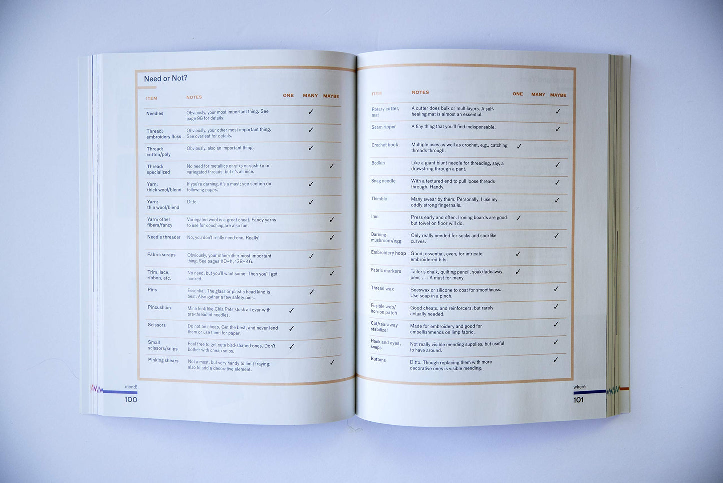 Mend!: A Refashioning Manual and Manifesto