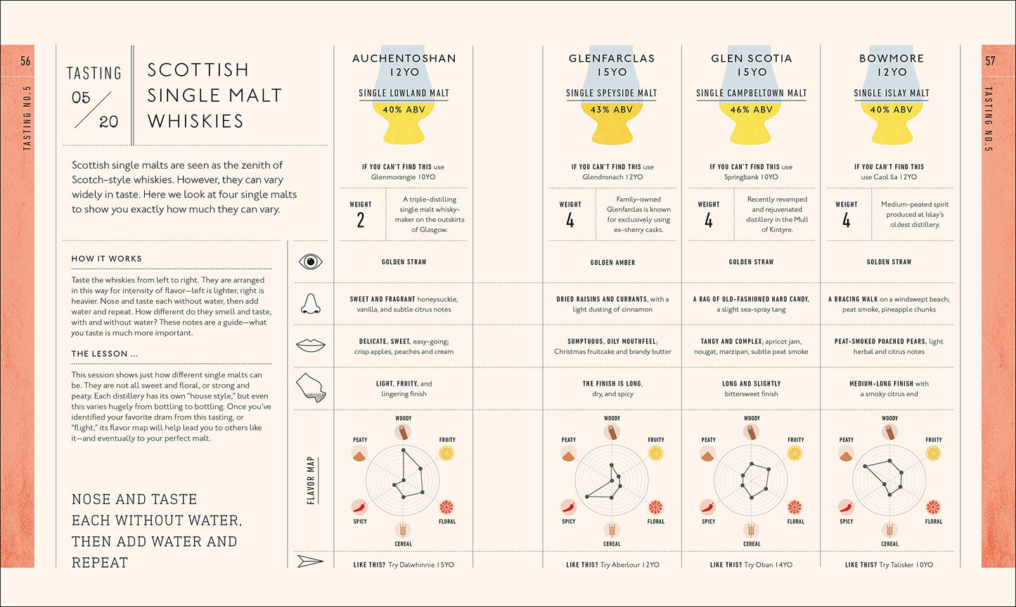 Whiskey: A Tasting Course: A new way to Think-and Drink-Whiskey