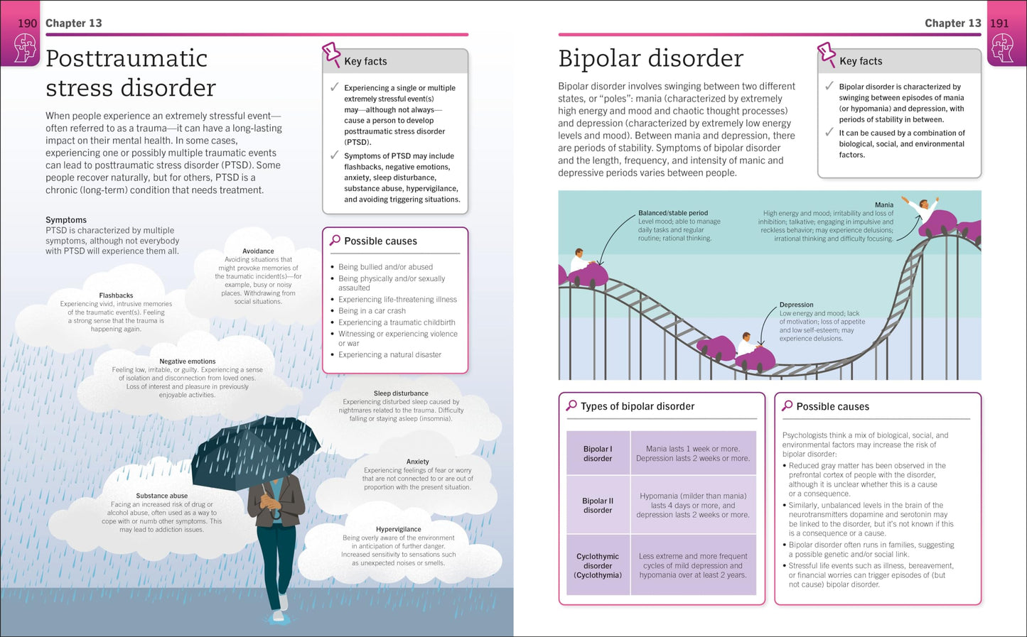 Super Simple Psychology: The Ultimate Bitesize Study Guide (DK Super Simple)