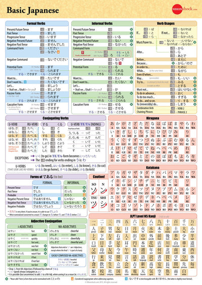 Japanese Cheat Sheet Pack By Nihonshock.com