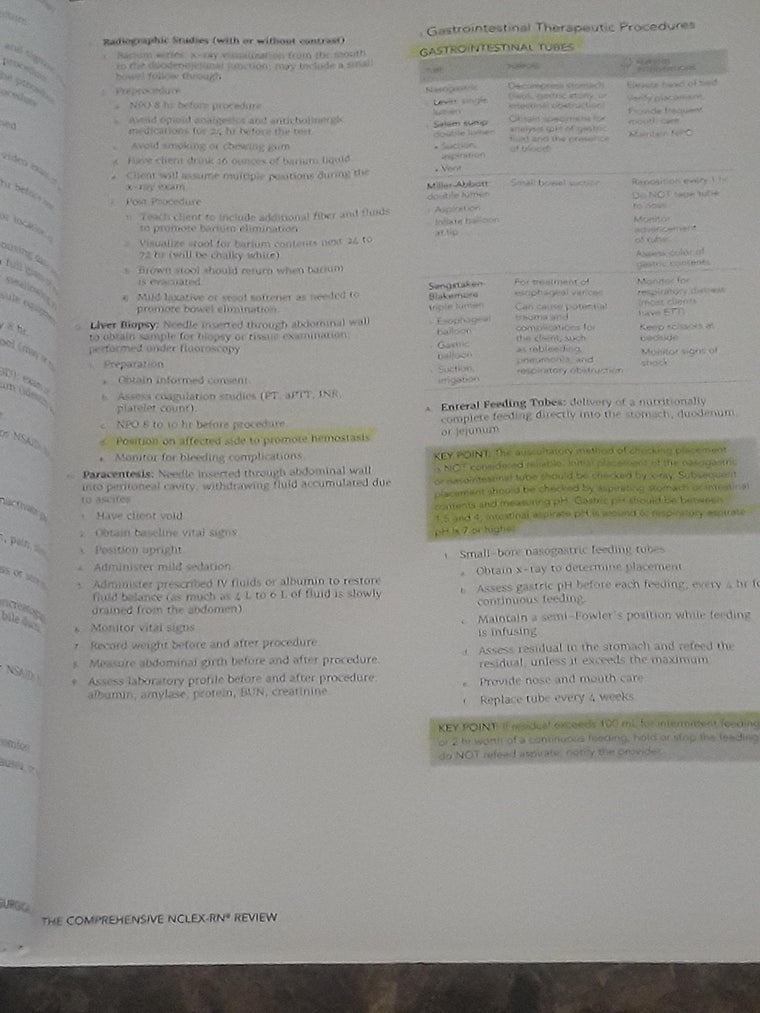 Comprehensive NCLEX?-RN Review 18th Edition — back cover