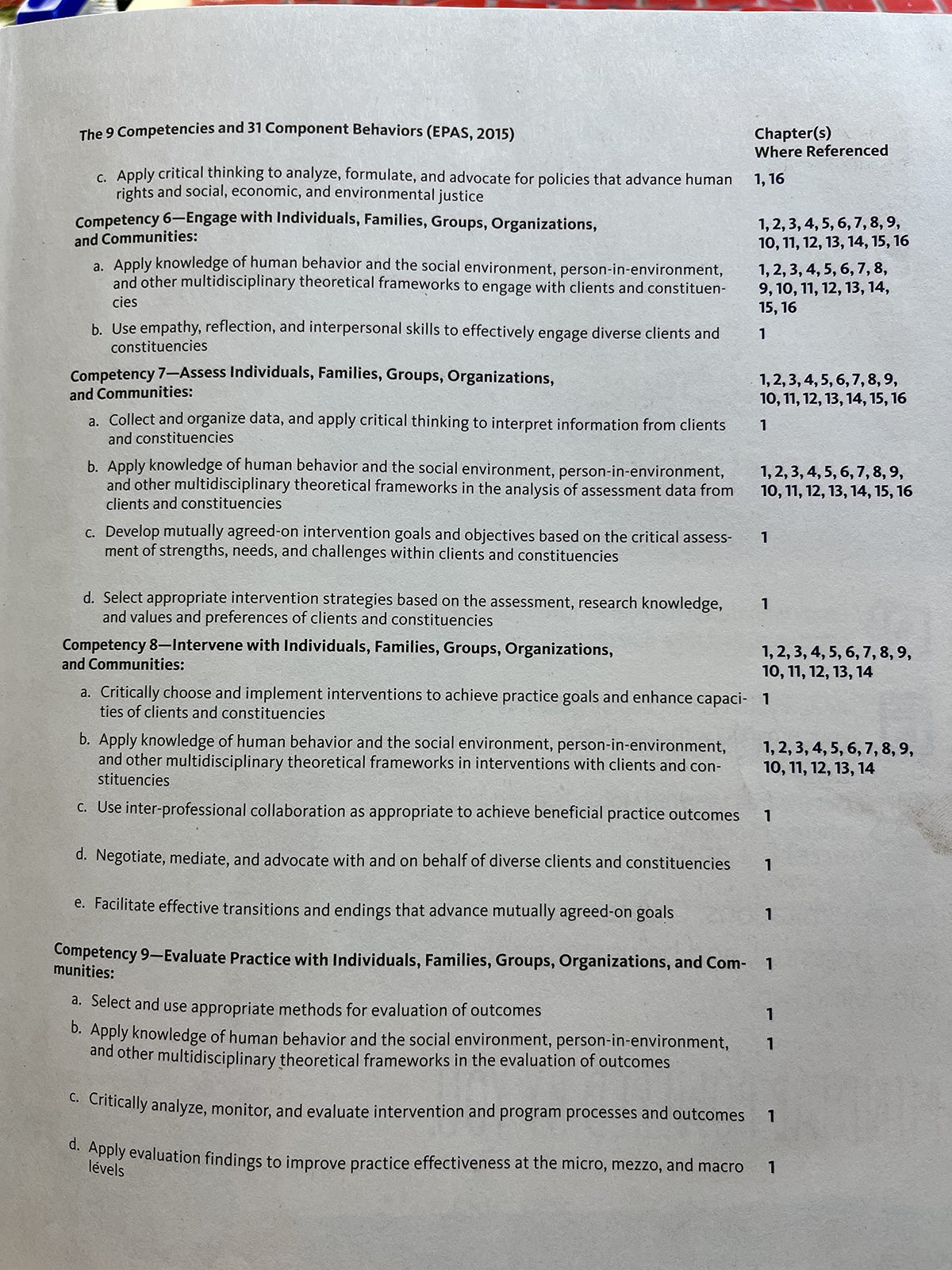 Understanding Human Behavior and the Social Environment (Empowerment)
