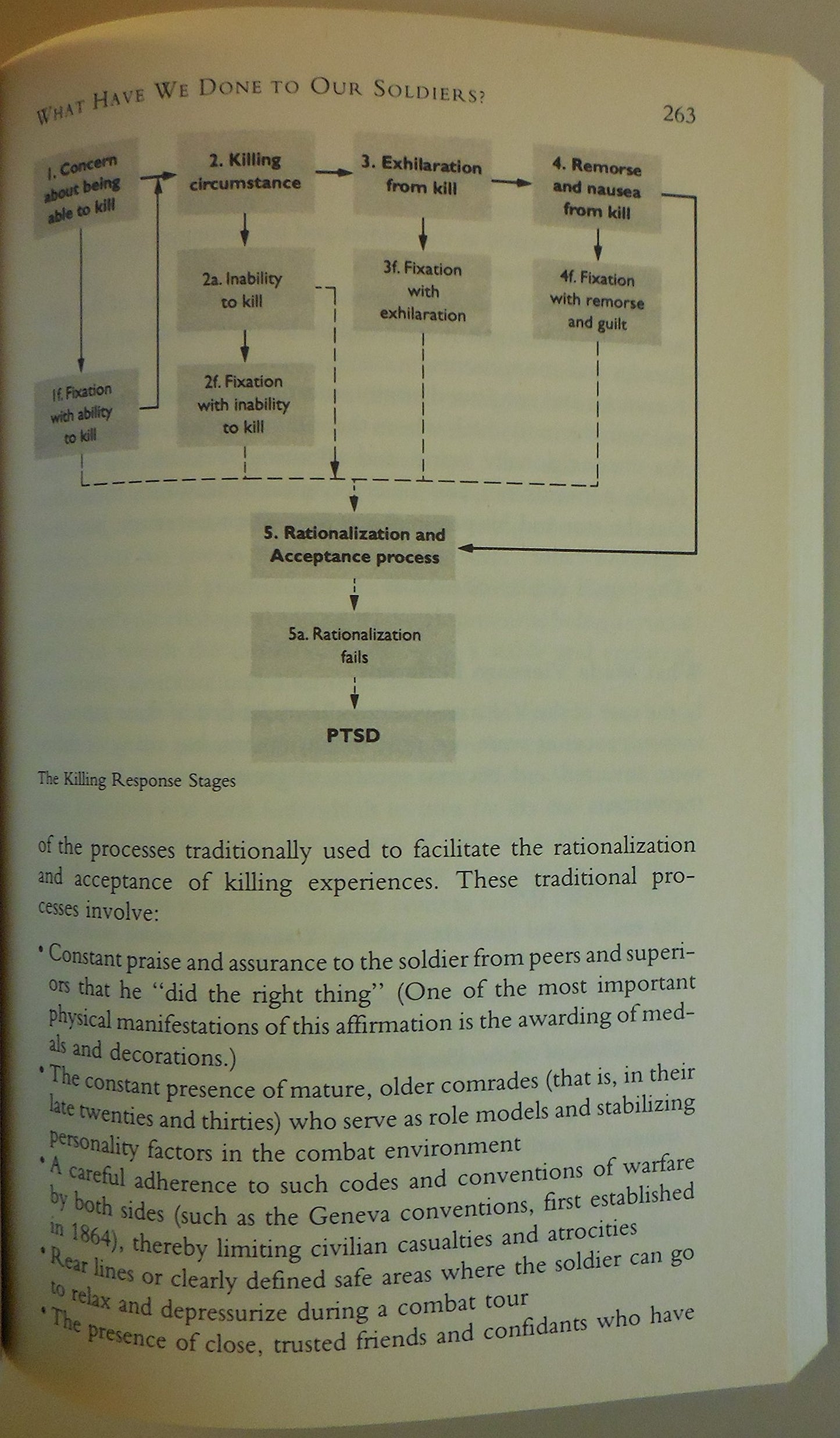 On Killing: The Psychological Cost of Learning to Kill in War and Society