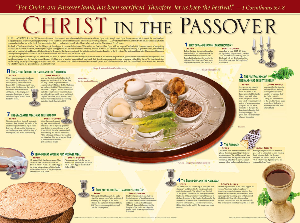 Christ in the Passover Wall Chart