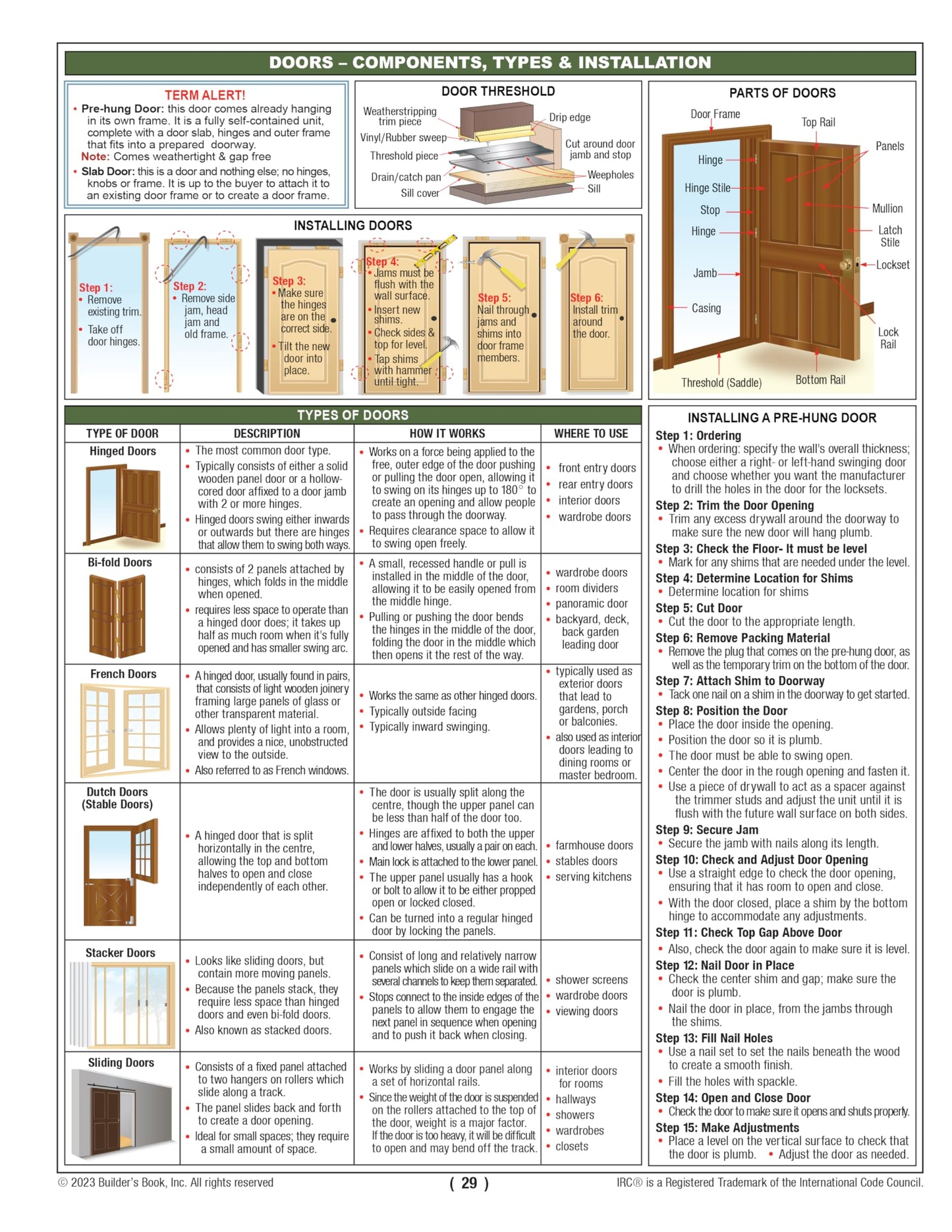 Residential & Building Code Finder Based on the 2021 IRC and 2021 IBC