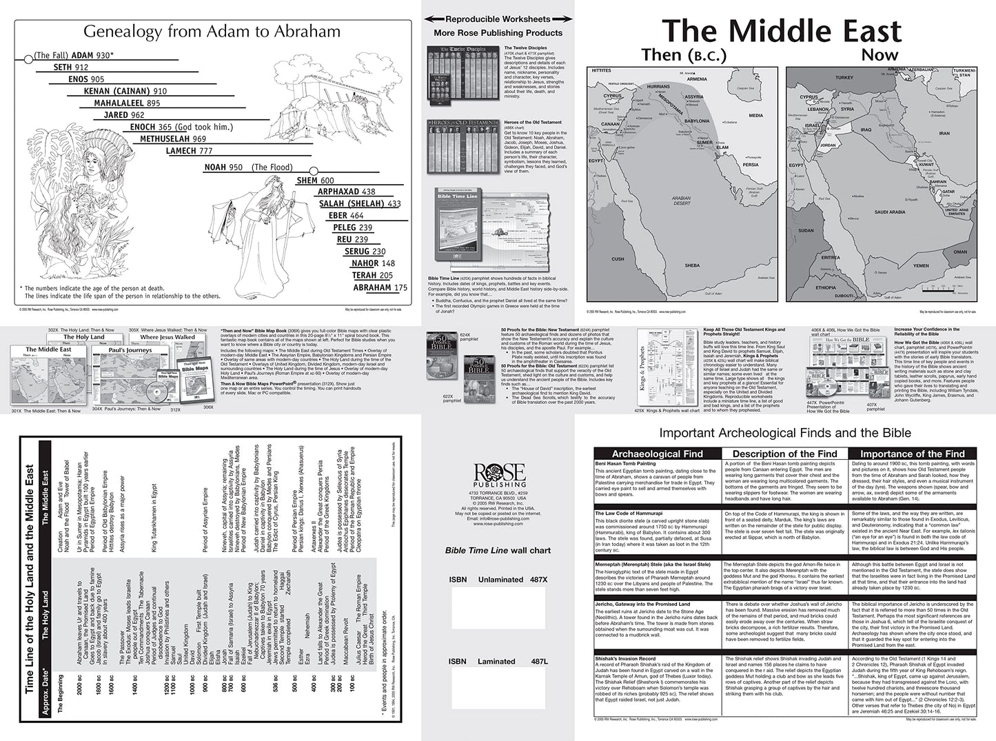 Bible Time Line Wall Chart (Charts)