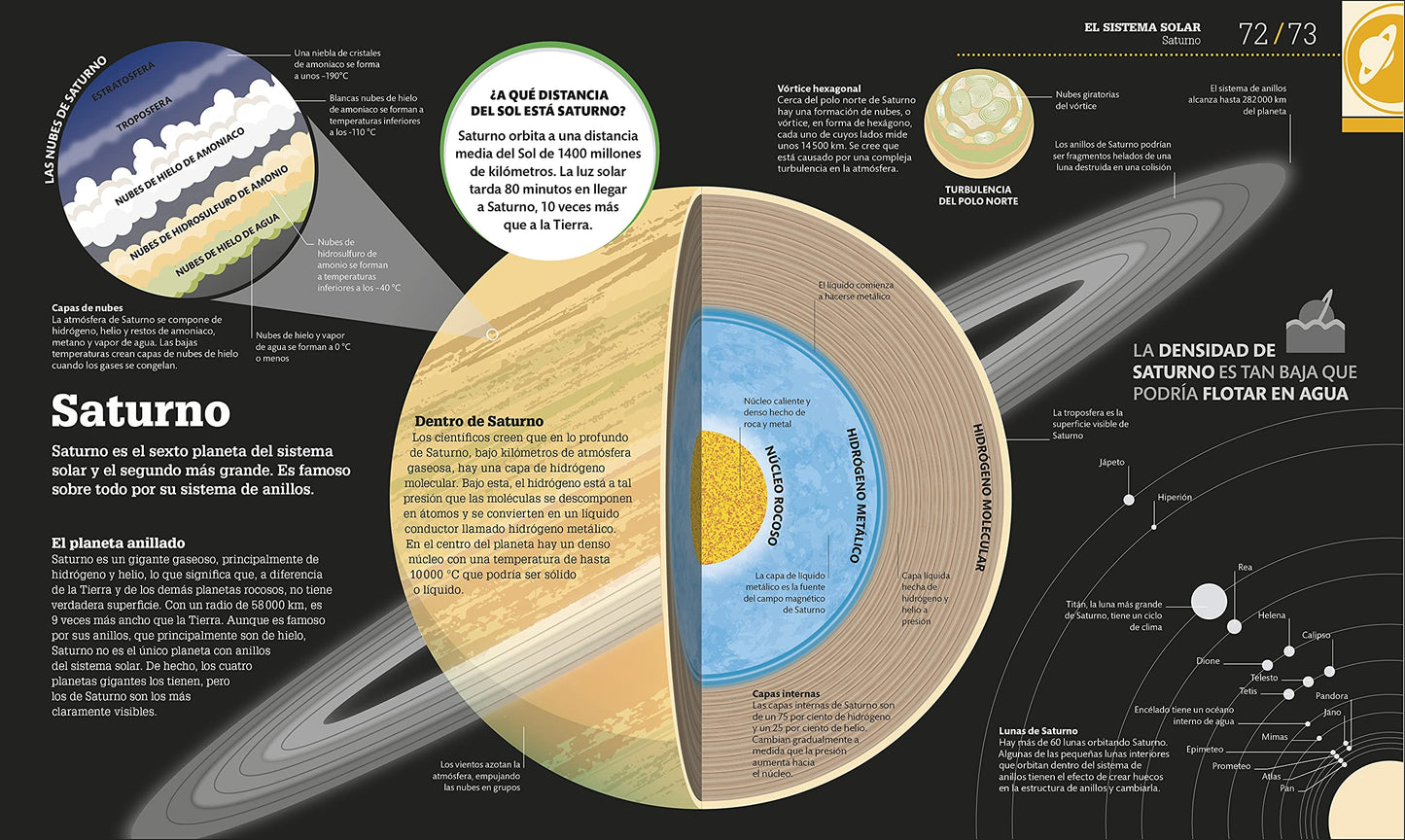 Cmo funciona el espacio (How Space Works) (DK How Stuff Works) (Spanish Edition)