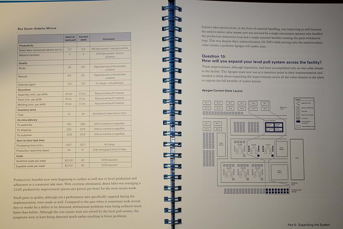 Creating Level Pull: A Lean Production-System Improvement Guide for Production-Control, Operations, and Engineering Professionals (Lean Tool Kit)
