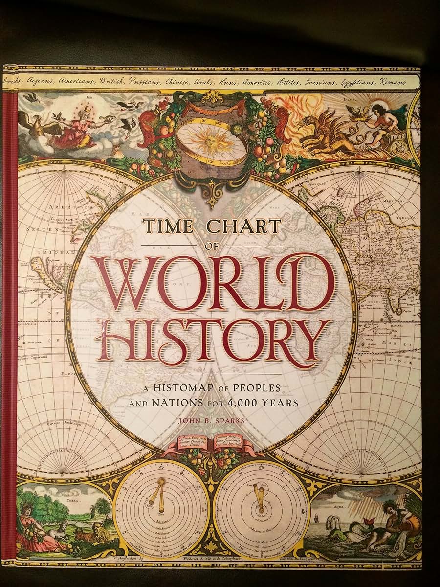 Time Chart of World History: A Histomap of Peoples and Nations for 4,000 Years