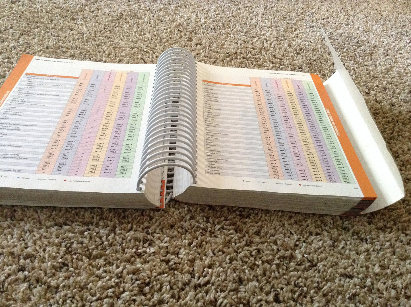 2013 ICD-9-CM for Hospitals, Volumes 1, 2 and 3 Professional Edition (Saunders Icd 9 Cm)