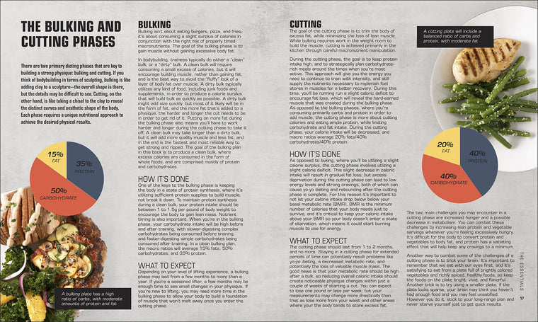 The Bodybuilder's Kitchen: 100 Muscle-Building, Fat Burning Recipes, with Meal Plans to Chisel Your — back cover