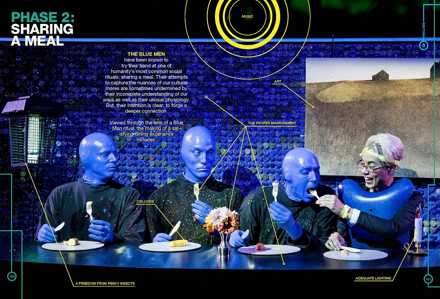Blue Man World