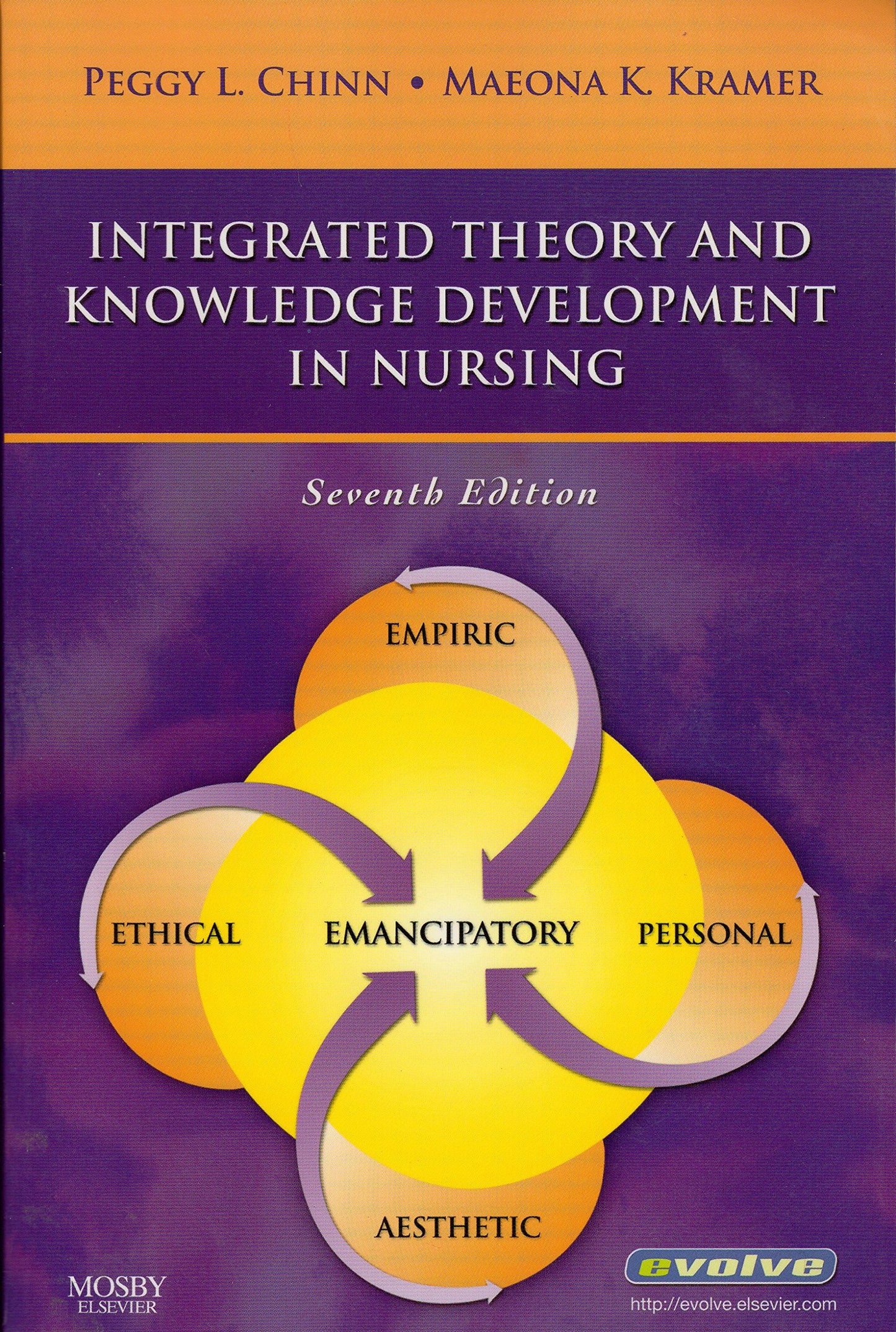 Integrated Theory and Knowledge Development in Nursing: Theory and Process