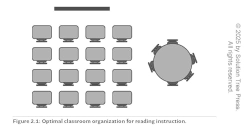 MTSS for Reading Improvement: A Leaders Tool Kit for Schoolwide Success (Reading science in action: an MTSS tool kit)