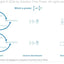 See It, Say It, Symbolize It: Teaching the Big Ideas in Elementary Mathematics (Develop a flexible and dynamic understanding of numbers and operations in young learners.)
