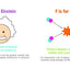 ABCs of Physics (Baby University)