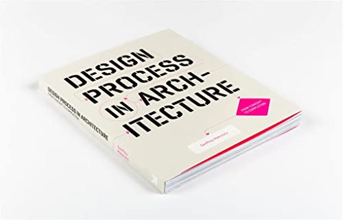 Design Process in Architecture: From Concept to Completion