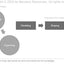 The Marzano Synthesis: A Collected Guide to What Works in K-12 Education (A structured exploration of education research to inform your teaching practice)