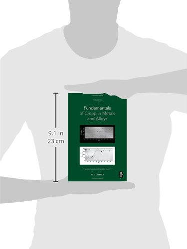Fundamentals of Creep in Metals and Alloys