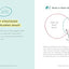 100 Tricks to Appear Smart in Meetings: How to Get By Without Even Trying