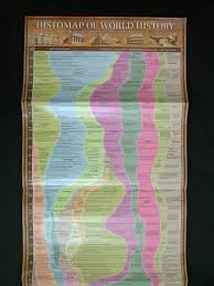 Time Chart of World History: A Histomap of Peoples and Nations for 4,000 Years