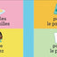 100 First Words for Toddlers: English-French Bilingual: A French Book for Kids