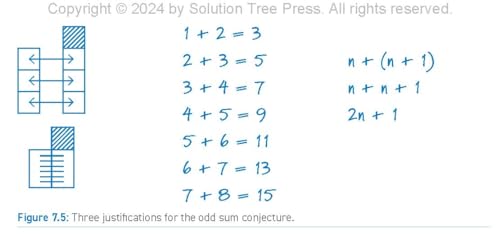 Nurturing Math Curiosity With Learners in Grades K-2 (Grow your students math curiosity.)
