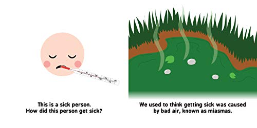 Germ Theory for Babies (Baby University)