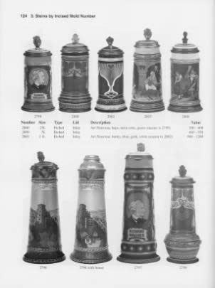 The Mettlach Book, 4th Ed: Illustrated Catalog, Current Prices, Collectors Information