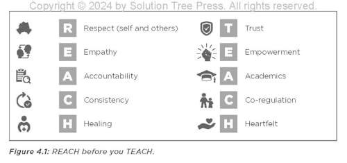 The ADMIRE Framework for Inclusion: Positive Strategies That Pave the Way for Students of All Abilities (Best practices for cultivating a supportive classroom environment)