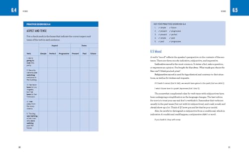 The Perfect English Grammar Workbook: Simple Rules and Quizz