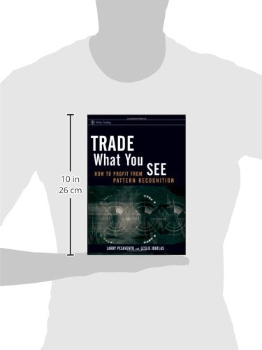 Trade What You See