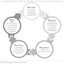 Design in Five: Essential Phases to Create Engaging Assessment Practice, Second Edition (Make assessments more relevant, meaningful, and focused on student learning.)