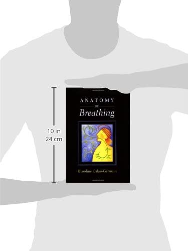 Anatomy of Breathing