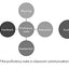 A Teacher's Guide to Standards-Based Learning (An Instruction Manual for Adopting Standards-Based Grading, Curriculum, and Feedback)