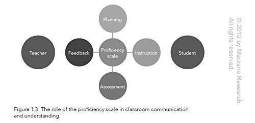 A Teacher's Guide to Standards-Based Learning (An Instruction Manual for Adopting Standards-Based Grading, Curriculum, and Feedback)
