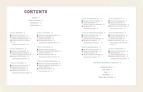 The Dream Atlas: An Interactive Guide to Dreamwork