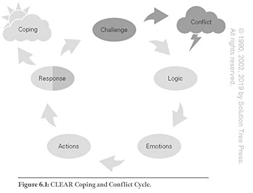 Reclaiming Youth at Risk: Futures of Promise (Reach Alienated Youth and Break the Conflict Cycle Using the Circle of Courage)