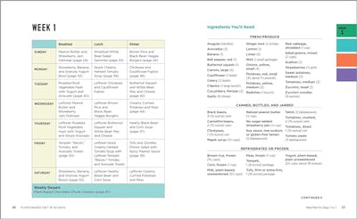 Plant-Based Diet in 30 Days: A Cookbook and Meal Plan by Miakarts